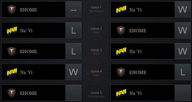 dota2finals_results