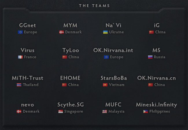 dota2teams