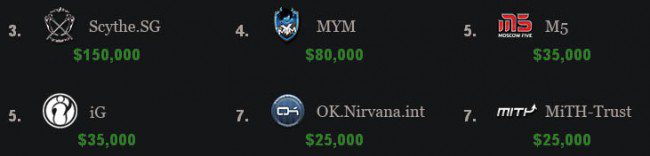 dota2third_eigth